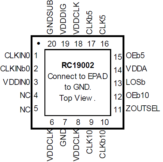 RC19002 - PCIe Gen6 2-Output Clock Buffer | Renesas